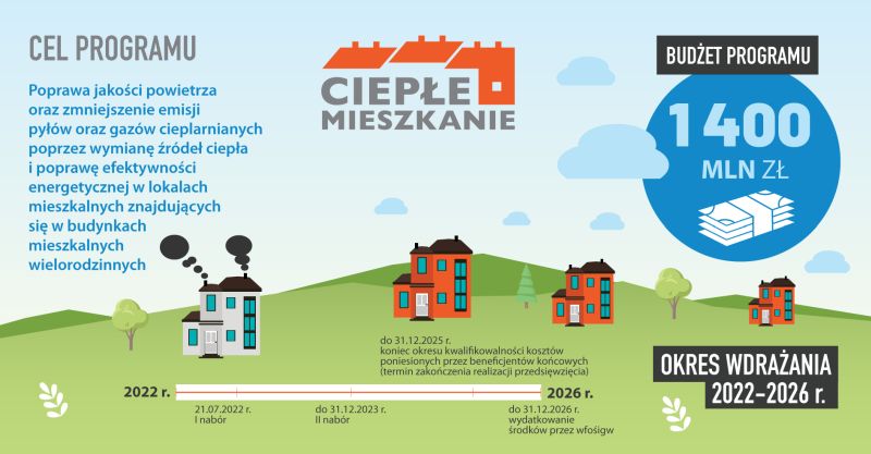 Ulotka programu Ciepłe Mieszkanie